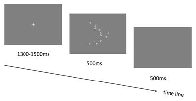 Contextual Cueing Effect Under Rapid Presentation